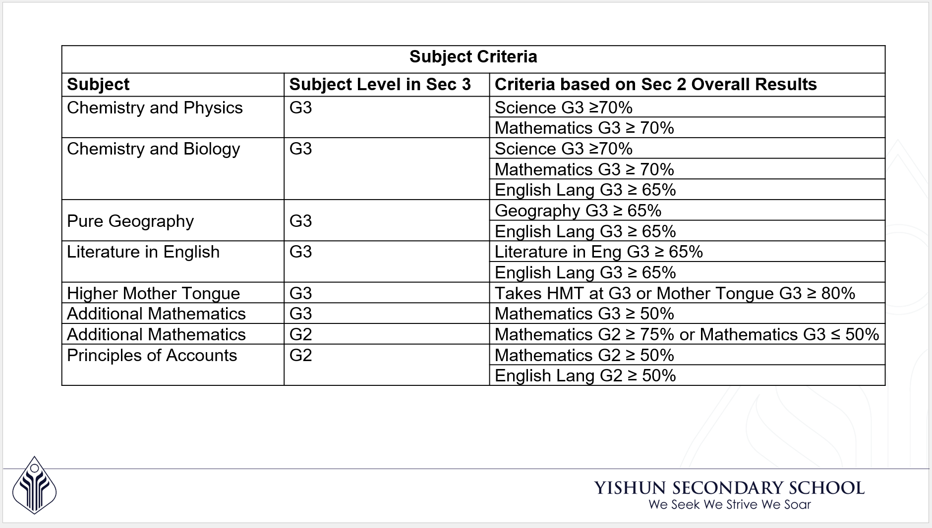 Subject Criteria
